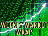 Weekly Market Wrap: April 24, 2015