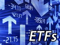 Monday's ETF with Unusual Volume: PTF